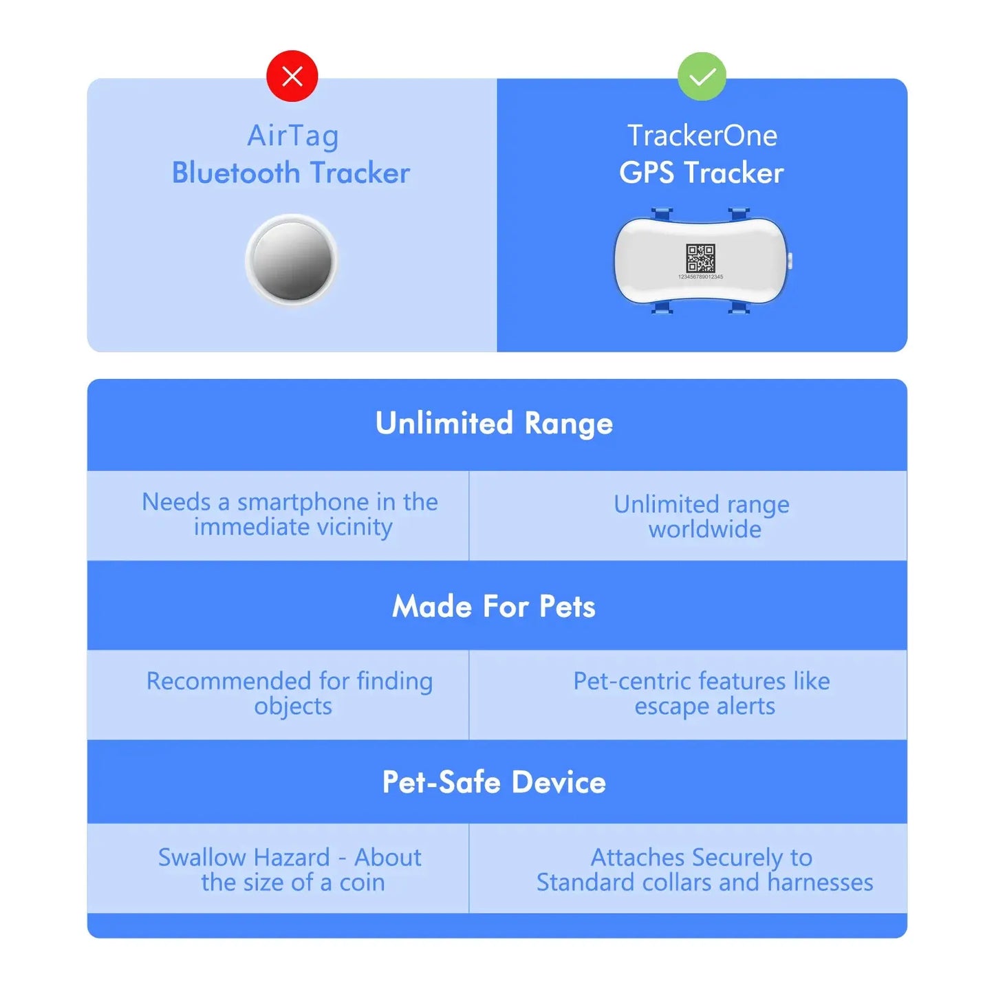 4G Dog Cat GPS Tracker for Pets - Waterproof Smart Locator with App, Live Tracking & Light/Sound Search, Free Trial Included willgetstore